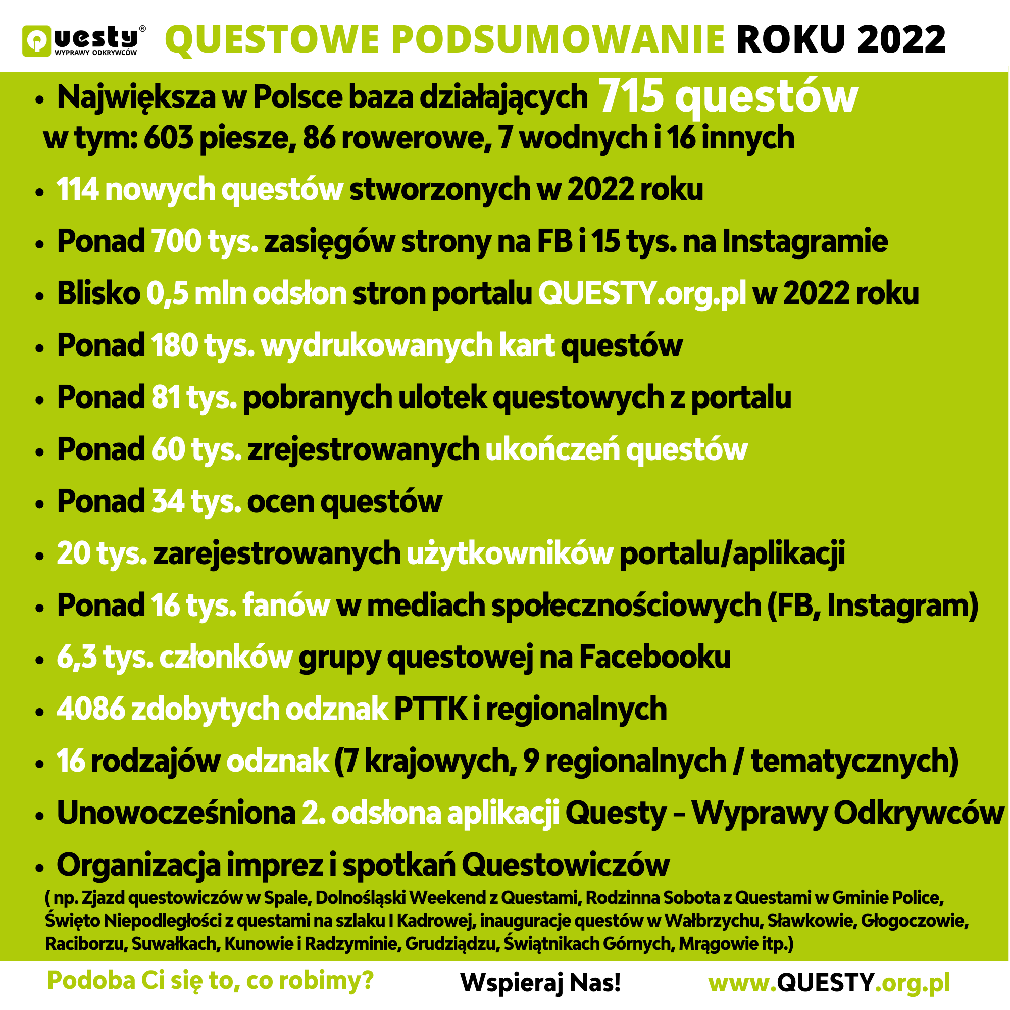 Questowe podsumowanie roku 2022